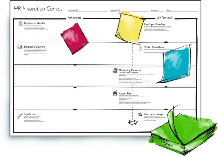 Bild: Ein Buch im Sprint - 48 Stunden Booksprint zum Thema HR Innovation