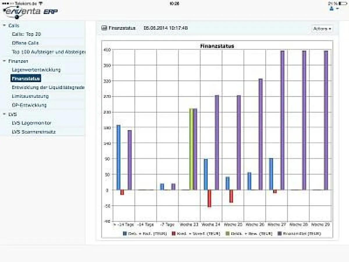 Screenshot des Zoom-Elements 