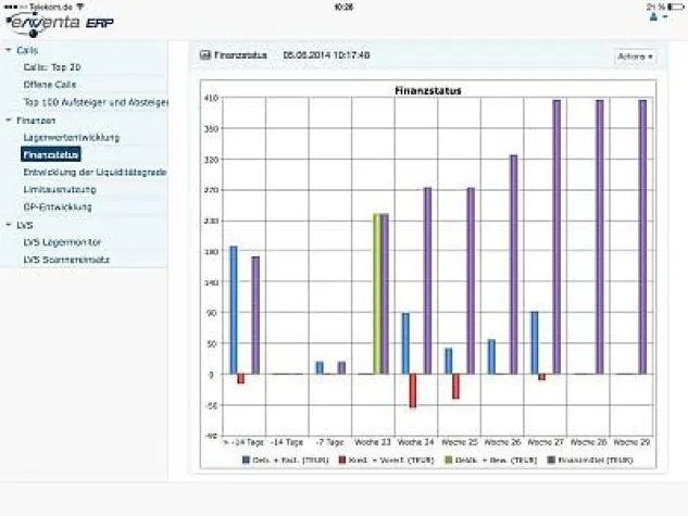 Bild: eNVenta ERP 3.3 mit neuer Zoom-App
