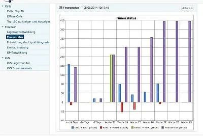 Bild: eNVenta ERP 3.3 mit neuer Zoom-App