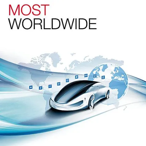 Bild: MOST® weltweit