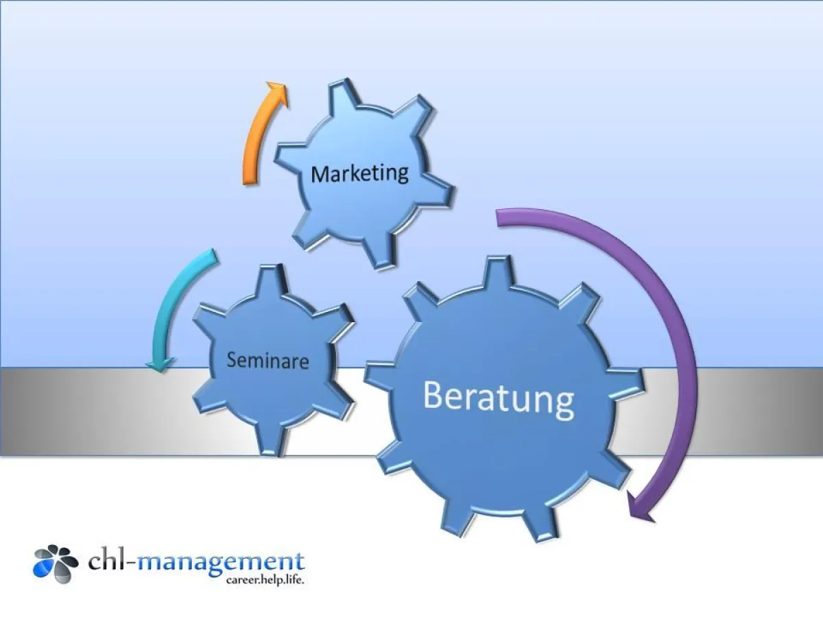 chl-management Agentur für Medien, Existenzgründung, Weiterbildung und Karriere