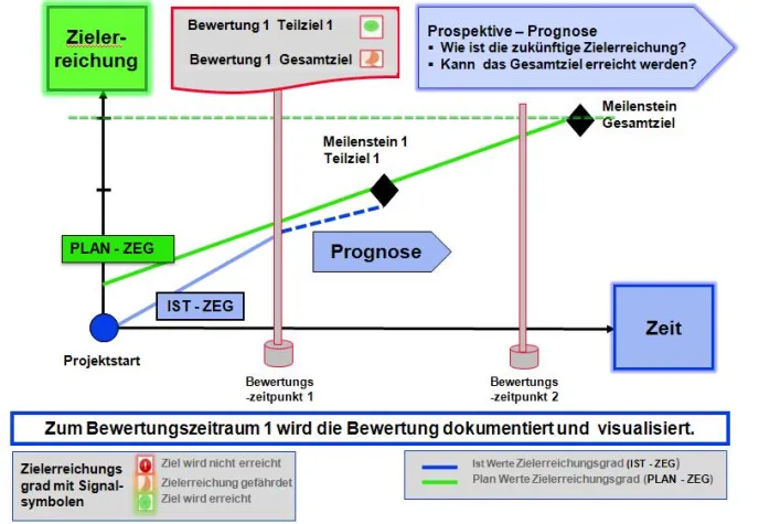 Bild: Reifegradbestimmung in der Produktentwicklung mit CoP.Track – Projektmanagement Software