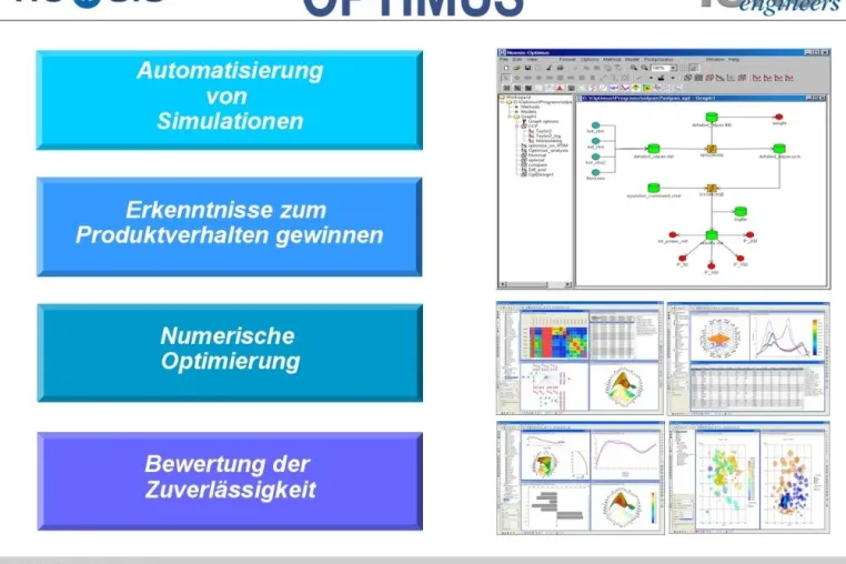 ISKO engineers ist neuer Vertriebspartner von Noesis Solutions für führende CAE-Optimierungslösung OPTIMUS Bild: ISKO engineers ist neuer Vertriebspartner von Noesis Solutions für führende CAE-Optimierungslösung OPTIMUS