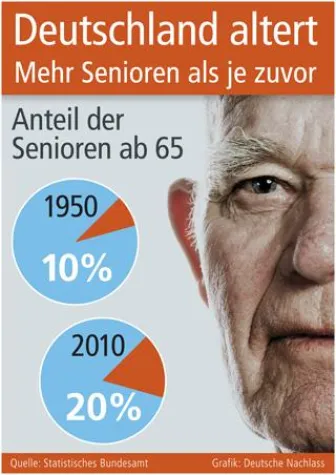 Bild: Deutschland altert