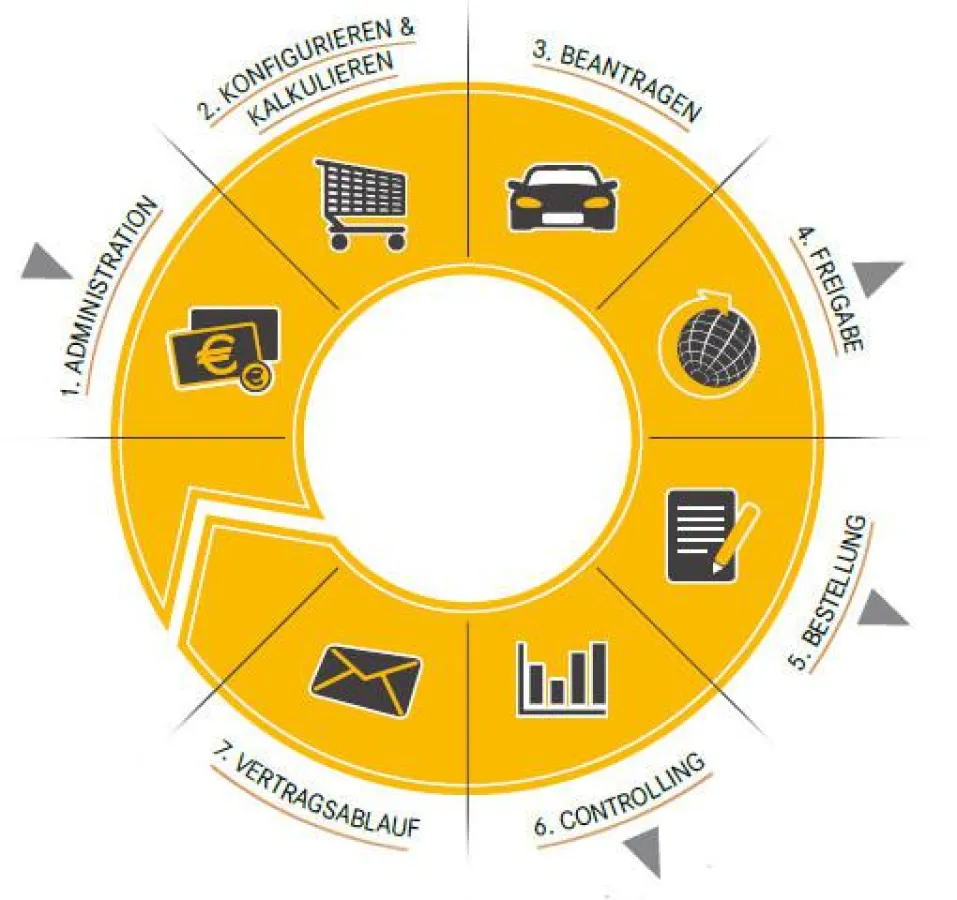 Portal-Lösung Easy+ unterstützt die BayWa AG