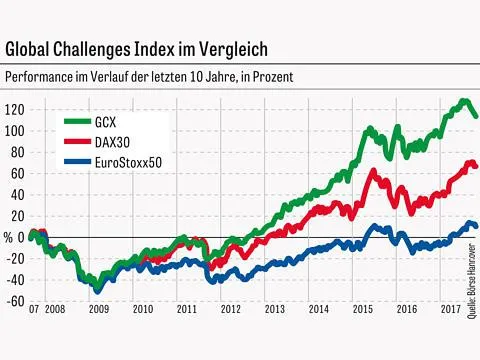 Bild: Was bringt ein "Best in Progress"-Ansatz für Nachhaltige Geldanlagen?