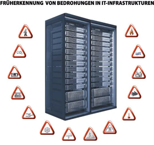 Ethernet basierte Temperaturkontrolle im Technik- und Serverraum Bild: Ethernet basierte Temperaturkontrolle im Technik- und Serverraum