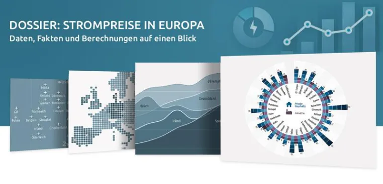 Strompreise in Europa: Wettlauf um die Spitzenplätze Bild: Strompreise in Europa: Wettlauf um die Spitzenplätze