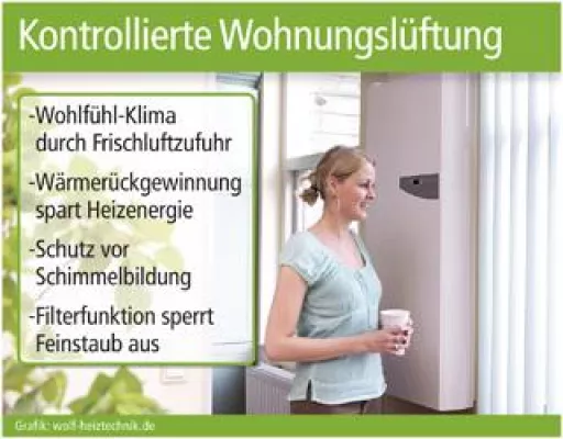 Bild: Kontrollierte Wohnungslüftung