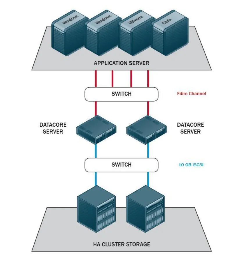 Bild: 10 HE Lösung für bestehende und künftige Storage- und Virtualisierungslösungen
