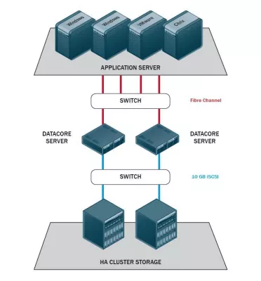 Bild: CeBIT 2011 – Happyware präsentiert Storage- und Virtualisierungslösung