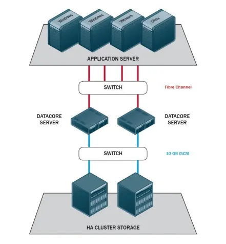 Bild: CeBIT 2011 – Happyware präsentiert Storage- und Virtualisierungslösung