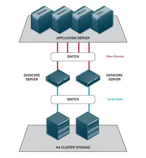 Bild: CeBIT 2011 – Happyware präsentiert Storage- und Virtualisierungslösung