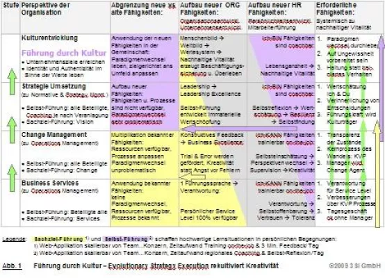 Führung durch Kultur Bild: Führung durch Kultur