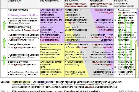 Führung durch Kultur Bild: Führung durch Kultur