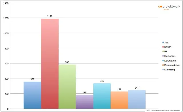 Bild: Design dominiert projektwerk creative