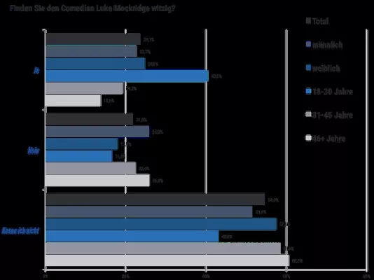 Luke Mockridge immer bekannter… und beliebter! Bild: Luke Mockridge immer bekannter… und beliebter!