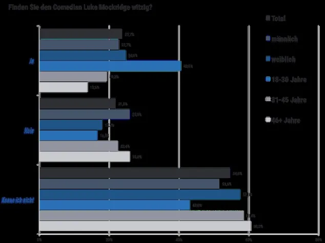 Bild: Luke Mockridge immer bekannter… und beliebter!