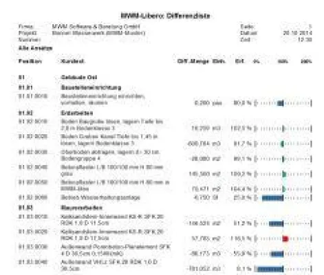 Bild: Besserer Geldfluss mit der neuen Version 9.4 von MWM-Libero