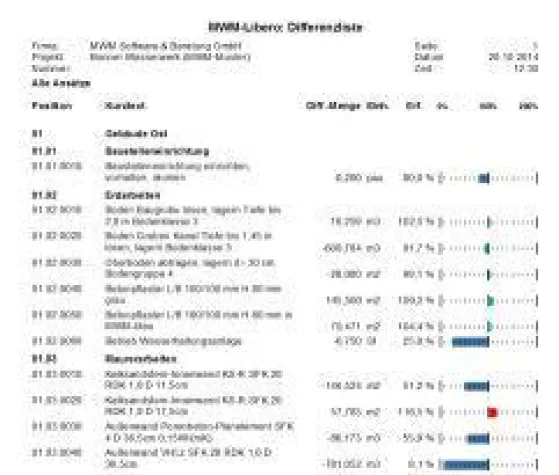 Bild: Besserer Geldfluss mit der neuen Version 9.4 von MWM-Libero