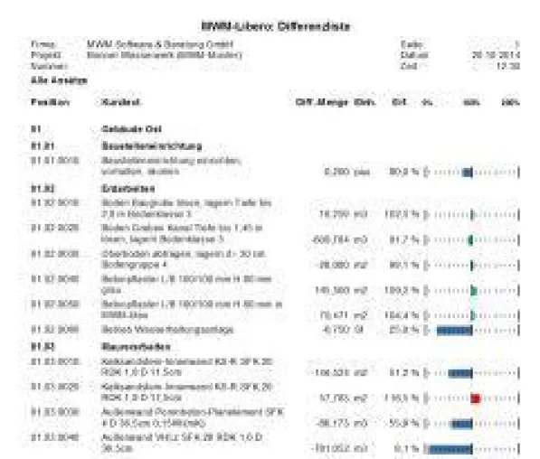 Besserer Geldfluss mit der neuen Version 9.4 von MWM-Libero Bild: Besserer Geldfluss mit der neuen Version 9.4 von MWM-Libero