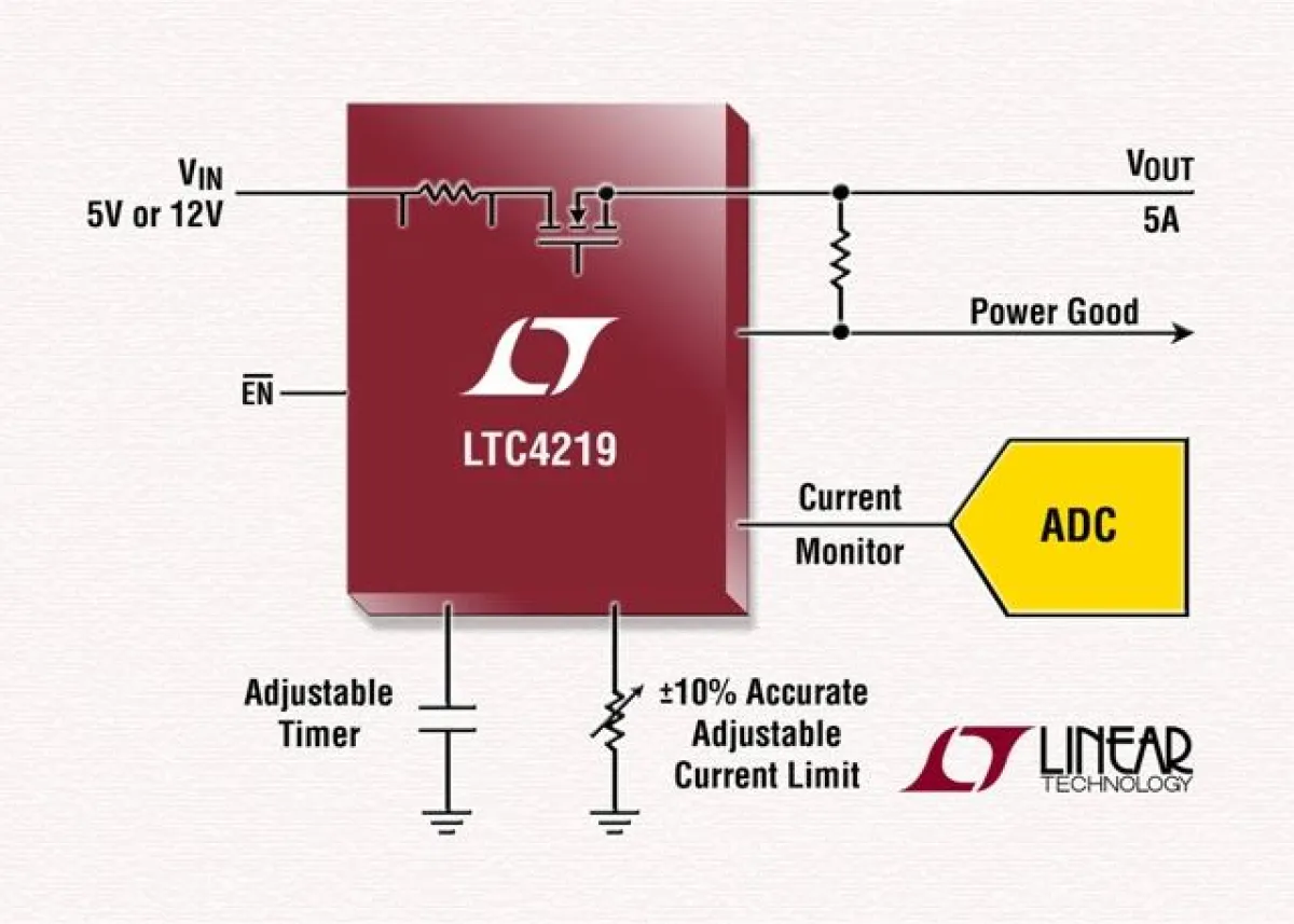 5A-Hot-Swap™-Controller mit integriertem Leistungs-MOSFET und Strommesswiderstand