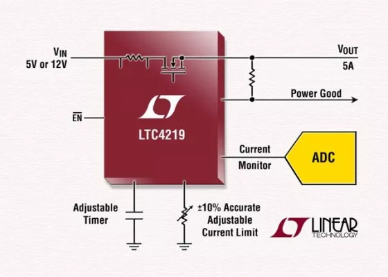 Linear Technology: Hochintegrierte Hot-Swap-Lösung mit integriertem 5A-MOSFET und Strommesswiderstand Bild: Linear Technology: Hochintegrierte Hot-Swap-Lösung mit integriertem 5A-MOSFET und Strommesswiderstand
