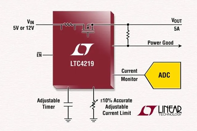 Bild: Linear Technology: Hochintegrierte Hot-Swap-Lösung mit integriertem 5A-MOSFET und Strommesswiderstand