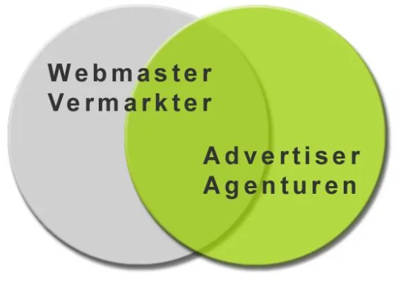 Bild: Werbeprovisionen.de startet online Media-Datenbank für Werbeflächen