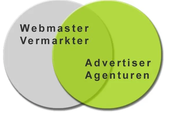 Bild: Werbeprovisionen.de startet online Media-Datenbank für Werbeflächen