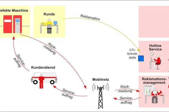 Bild: „Sonderlocken – im Standard gelöst“