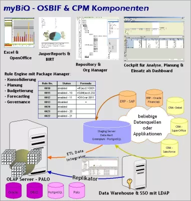 myBiQ – die neue Open-Source Business-Performance-Managment-Lösung auf der CeBIT Bild: myBiQ – die neue Open-Source Business-Performance-Managment-Lösung auf der CeBIT