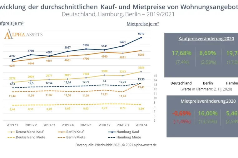 Bild: Marktpreis jeder Wohnimmobilie in Deutschland ab sofort in Echtzeit abrufbar.