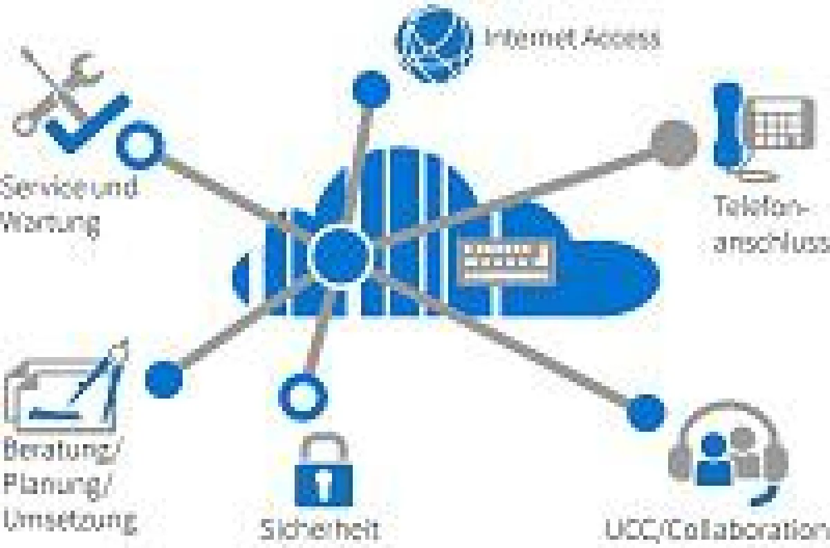 So sieht Arbeiten in Zukunft aus!