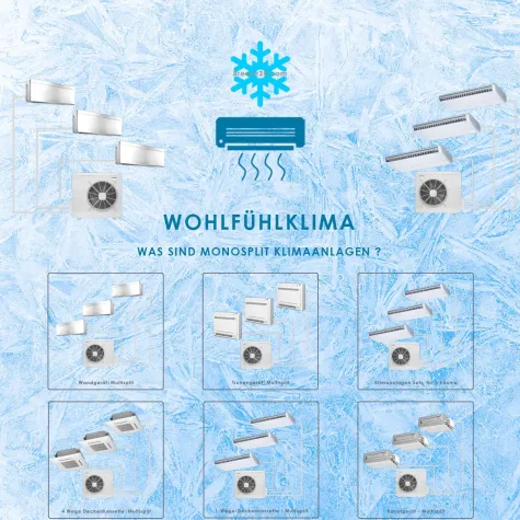 Bild: WAS SIND MULTISPLIT KLIMAANLAGEN ?