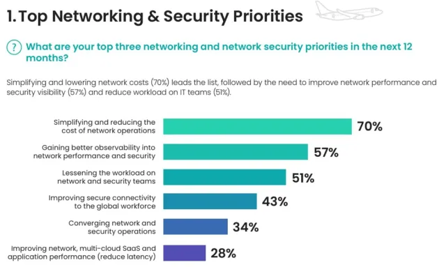Neuer Report identifiziert Herausforderungen für Netzwerke und Sicherheit in Transport- und Logistik Bild: Neuer Report identifiziert Herausforderungen für Netzwerke und Sicherheit in Transport- und Logistik