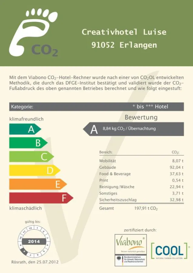 CO2-Fußabdruck spricht Klartext bei Emissionen