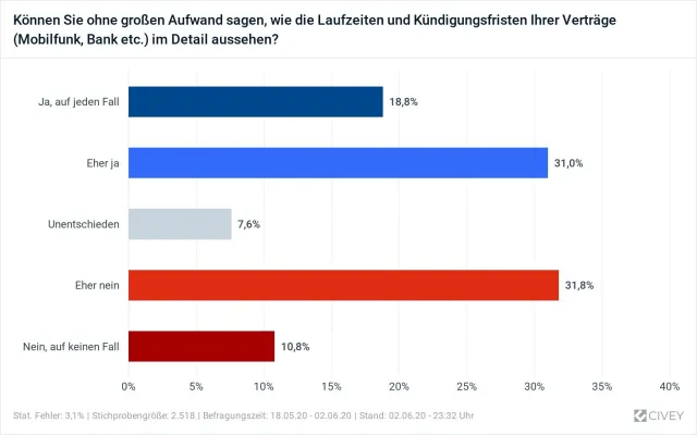 Media Alert: Ordnung ins digitale Leben – memoresa veröffentlicht Whitepaper "Digitaler Nachlass II" Bild: Media Alert: Ordnung ins digitale Leben – memoresa veröffentlicht Whitepaper "Digitaler Nachlass II"