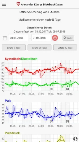 Pilotprojekt der R+V Betriebskrankenkasse – Digitaler Blutdruck-Pass für Versicherte Bild: Pilotprojekt der R+V Betriebskrankenkasse – Digitaler Blutdruck-Pass für Versicherte