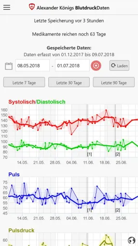 Pilotprojekt der R+V Betriebskrankenkasse – Digitaler Blutdruck-Pass für Versicherte Bild: Pilotprojekt der R+V Betriebskrankenkasse – Digitaler Blutdruck-Pass für Versicherte