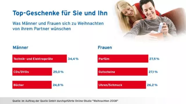 Bild: Last Minute Geschenke