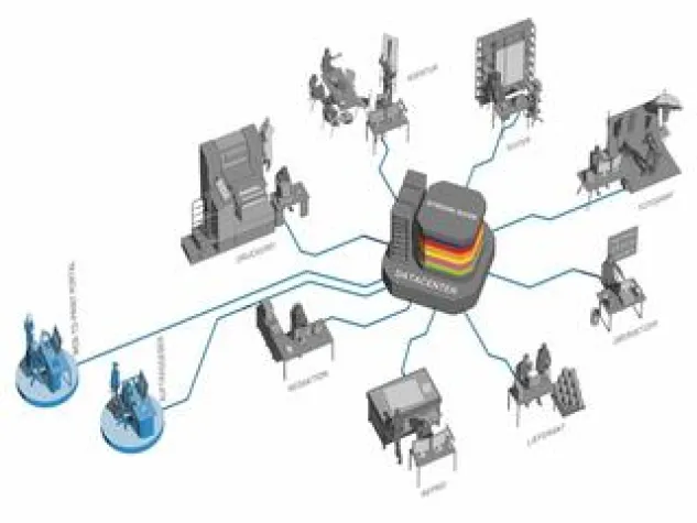Effiziente Marketingproduktion in der Cloud mit Stream.Guide Bild: Effiziente Marketingproduktion in der Cloud mit Stream.Guide