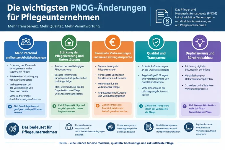 Bild: Das neue PNOG 2027