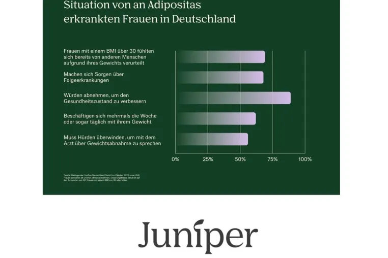 Bild: Stigmatisierung von stark übergewichtigen Frauen verhindert in vielen Fällen die ärztlich begleitete Therapie
