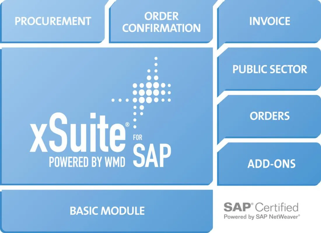 Modulartig aufgebaut: die Informationsmanagement-Plattform xSuite 5.2. Abb. WMD