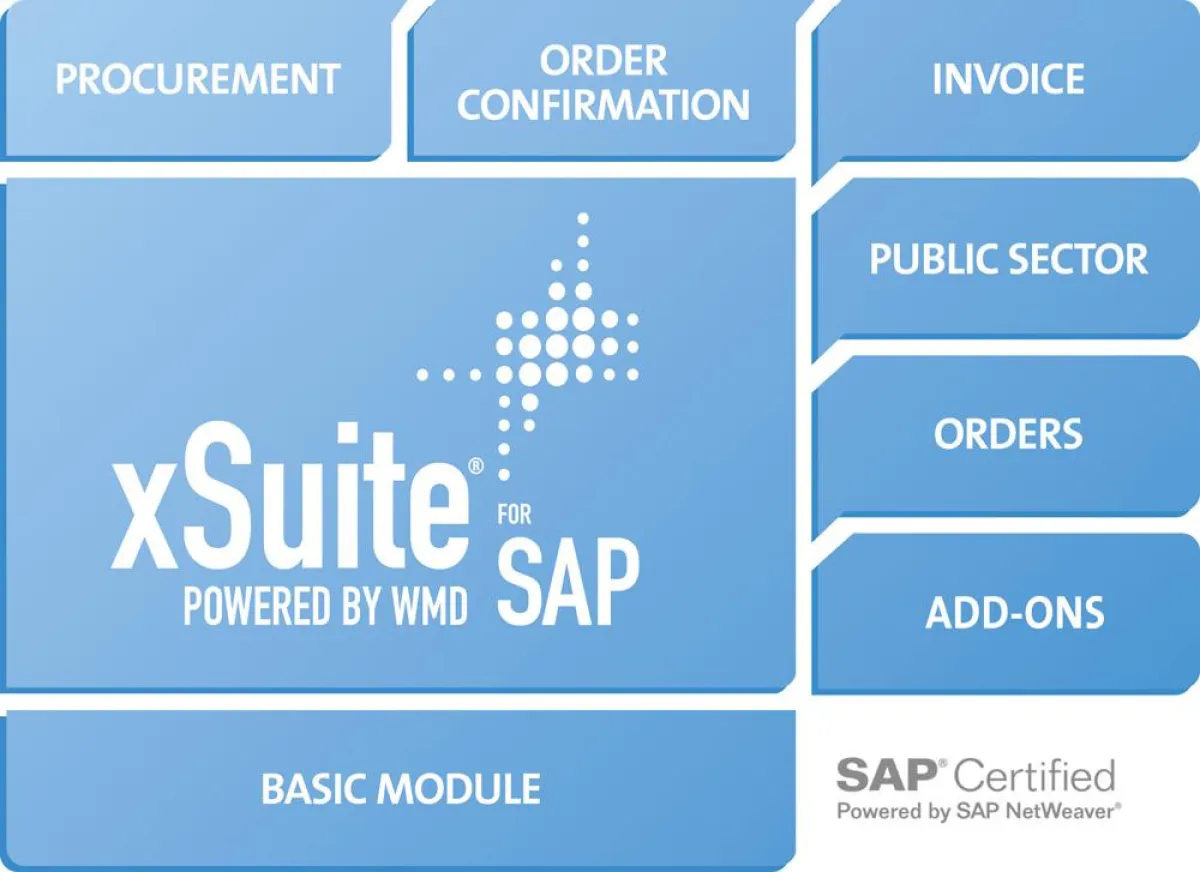 Modulartig aufgebaut: die Informationsmanagement-Plattform xSuite 5.2. Abb. WMD