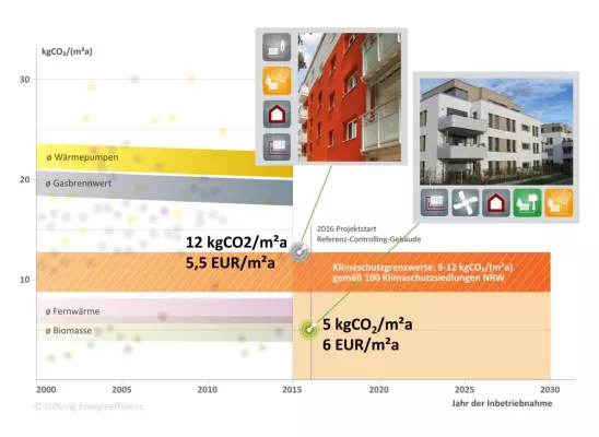 Bild: Auftakt zum Langzeitprojekt ReConGeb: