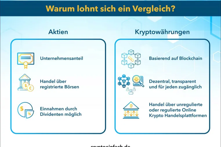 Bild: Aktien oder Kryptowährungen: welche Geldanlage passt besser zu mir?