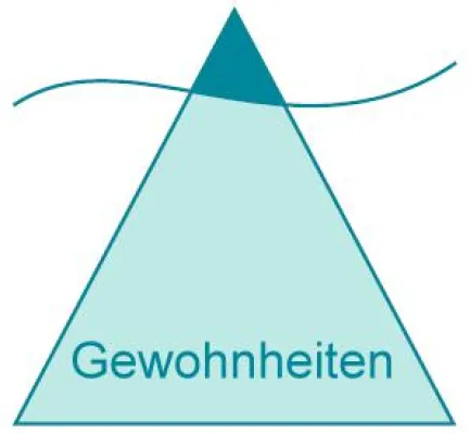 Bild: Positive Erfahrungsberichte zeigen Effektivität von Diätfrei Abnehmen
